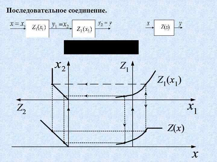 Последовательное соединение. 