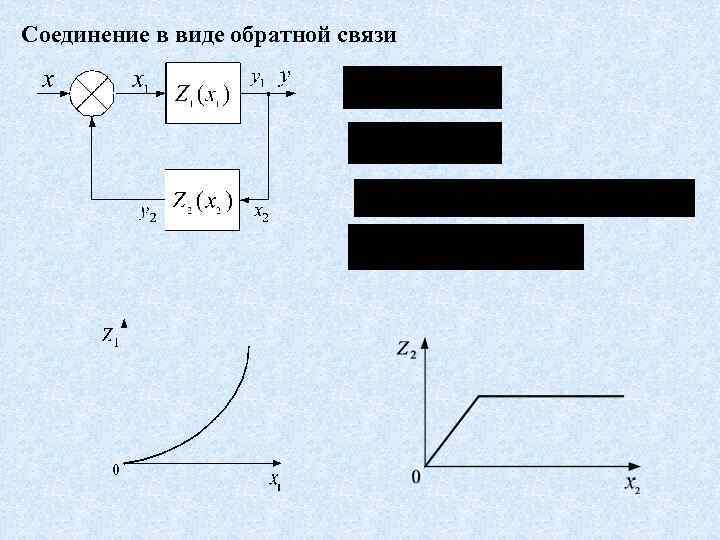 Соединение в виде обратной связи 