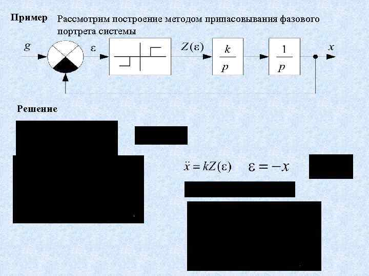 Пример Рассмотрим построение методом припасовывания фазового портрета системы Решение 