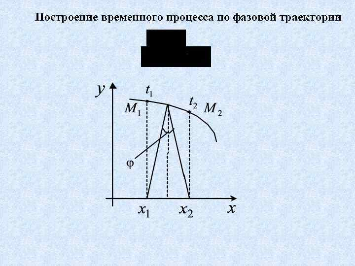 Временной процесс