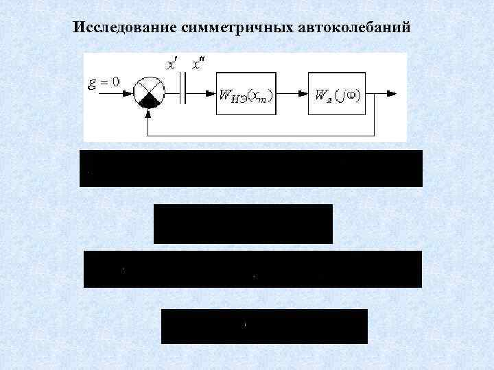 Исследование симметричных автоколебаний 