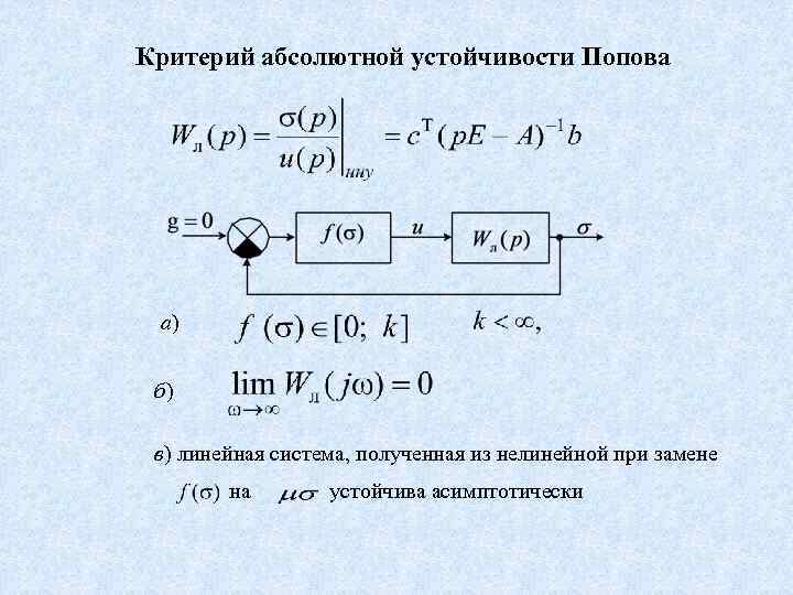 Критерий абсолютной устойчивости Попова а) б) в) линейная система, полученная из нелинейной при замене