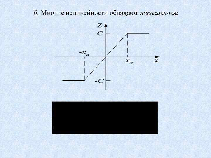 6. Многие нелинейности обладают насыщением 