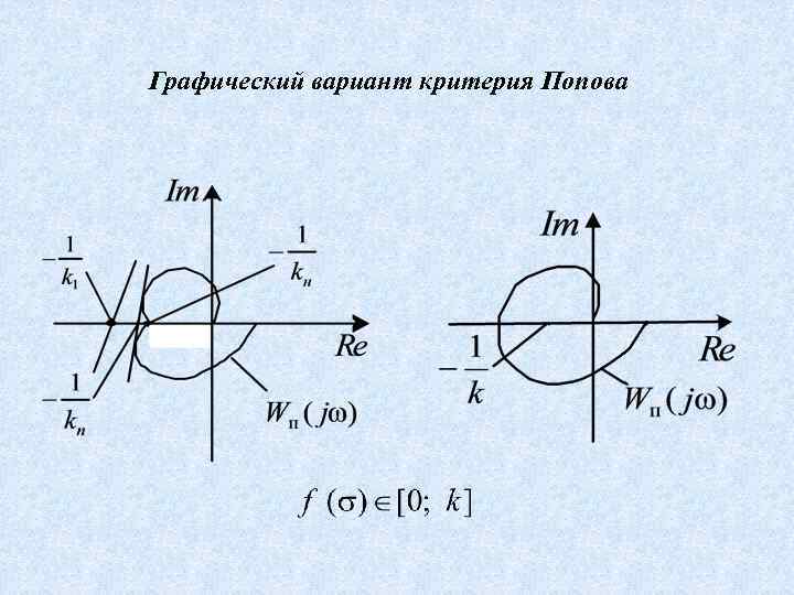 Графический вариант