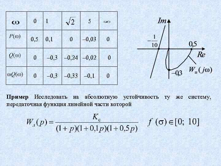 0 0, 5 1 0, 1 5 0 – 0, 03 0 0 –