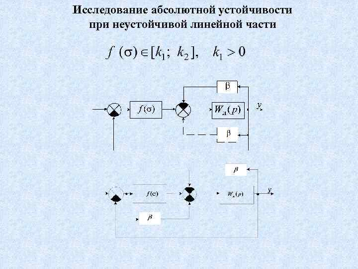 Исследование абсолютной устойчивости при неустойчивой линейной части 