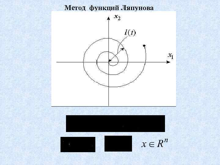 Функция ляпунова. Метод Ляпунова. Метод функций Ляпунова примеры. Функция Ляпунова теорема Ляпунова.