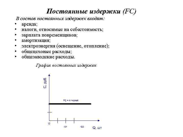 Постоянные издержки (FC) В состав постоянных издержек входят: • аренда; • налоги, относимые на