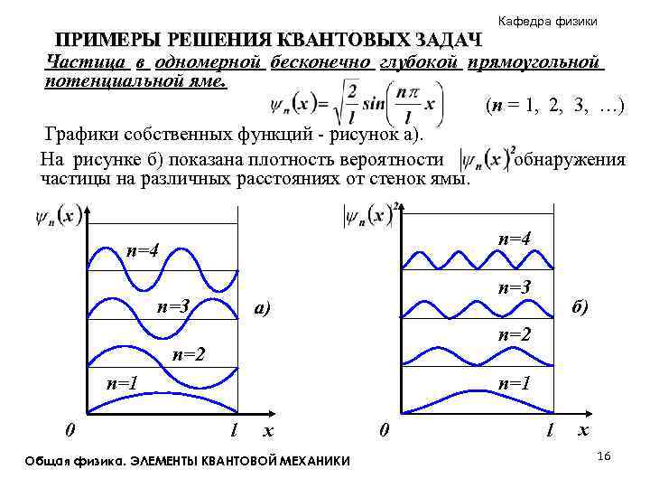 Плотность вероятности частицы. График плотности вероятности обнаружения частицы. Плотность вероятности нахождения частицы. Плотность вероятности нахождения частицы для различных состояний. Плотность вероятности потенциальная яма.