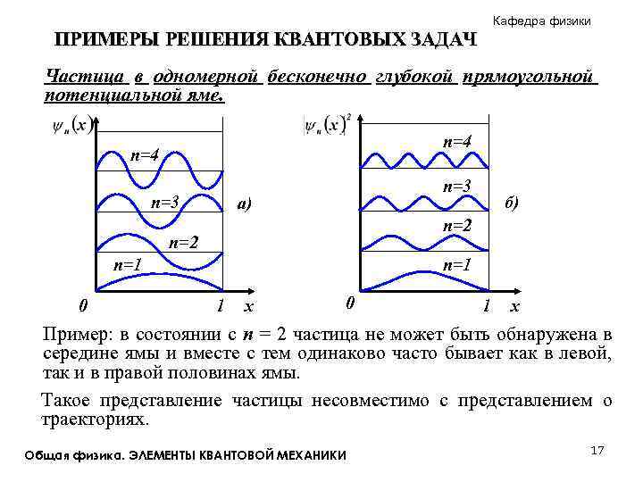 На рисунке приведен график волновой функции электрона в потенциальной яме вероятность нахождения