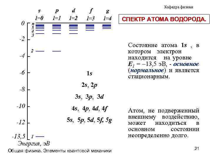 0 -2 -4 n 5 4 3 s l=0 p l=1 d l=2 f