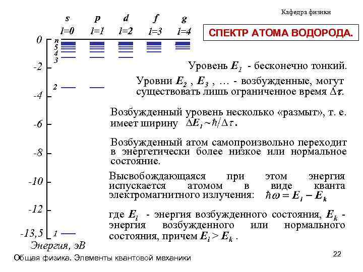 Энергия возбужденных. Формула для энергий уровней атома водорода. Возбужденные уровни атома водорода. Атом водорода в возбужденном состоянии. Структура уровней атома водорода.