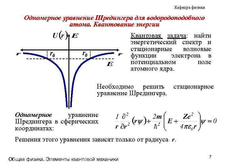 Кафедра физики Одномерное уравнение Шредингера для водородоподобного атома. Квантование энергии Квантовая задача: найти энергетический