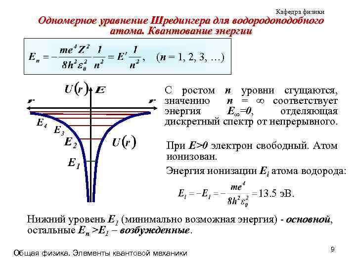 Кафедра физики Одномерное уравнение Шредингера для водородоподобного атома. Квантование энергии (n = 1, 2,