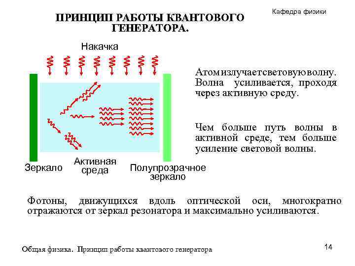 ПРИНЦИП РАБОТЫ КВАНТОВОГО ГЕНЕРАТОРА. Кафедра физики Накачка Атом излучает световую волну. Волна усиливается, проходя
