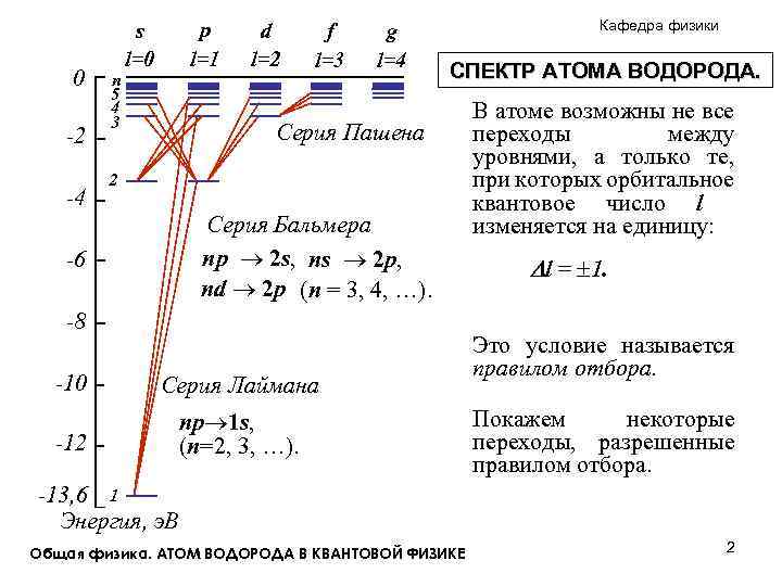 Диаграмма уровней энергии натрия