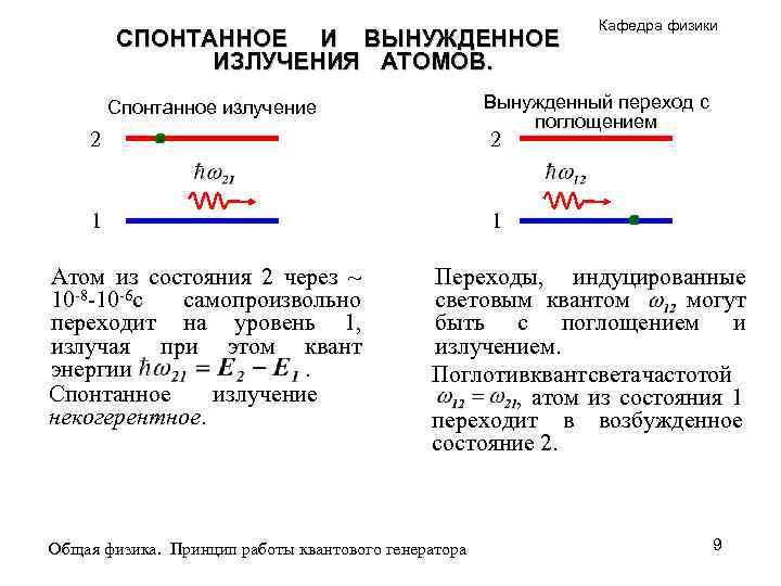 Схема спонтанного излучения