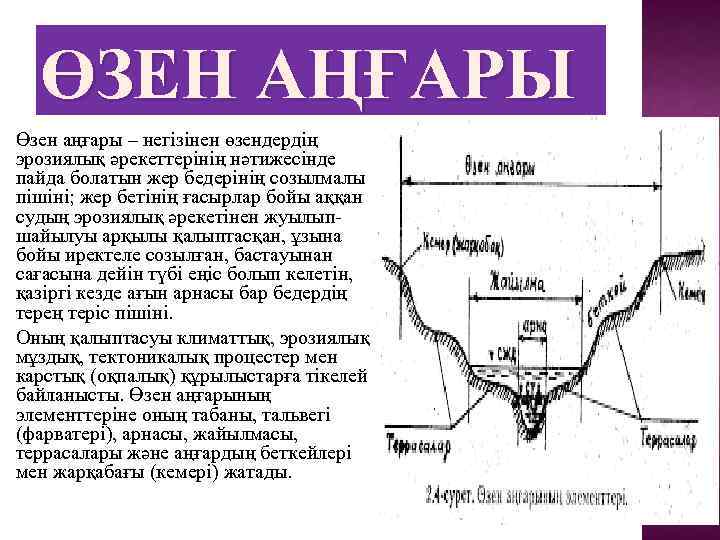 ӨЗЕН АҢҒАРЫ Өзен аңғары – негізінен өзендердің эрозиялық әрекеттерінің нәтижесінде пайда болатын жер бедерінің