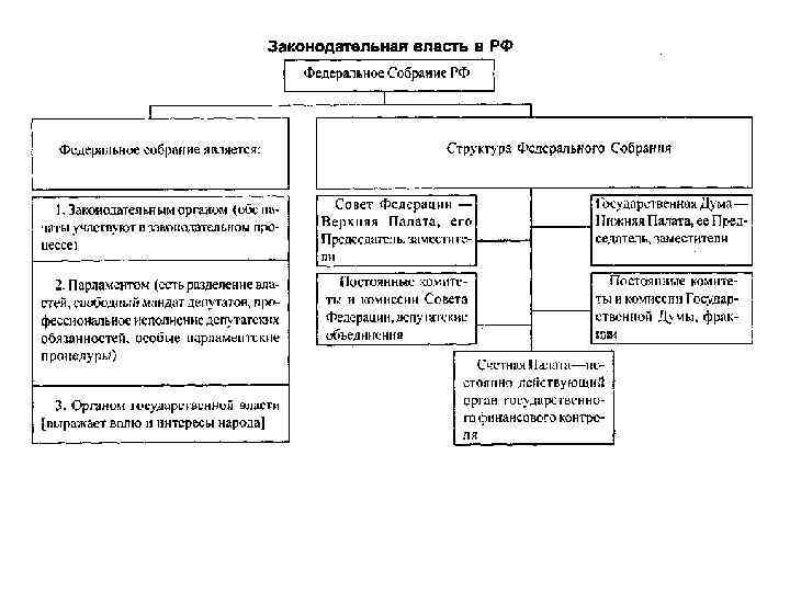 Законодательная компетенция федерального собрания