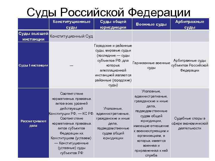 Компетенция судов общей юрисдикции