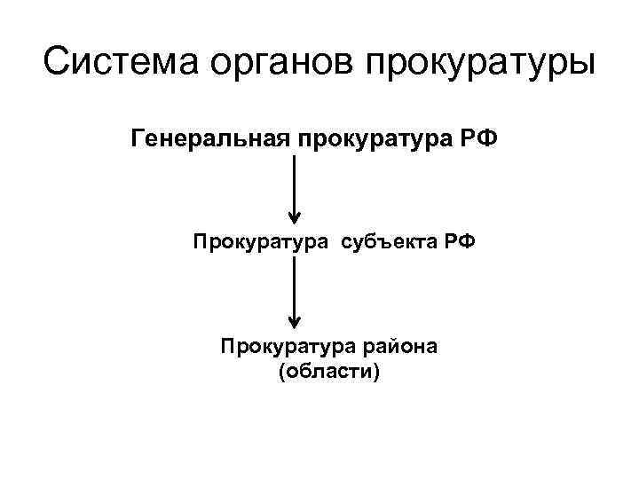 Система органов прокуратуры Генеральная прокуратура РФ Прокуратура субъекта РФ Прокуратура района (области) 