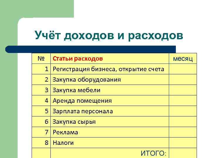 Доход расход и прибыль отражаются в. Статьи расходов. Статья расходов бизнес плана. Статьи расхода времени.