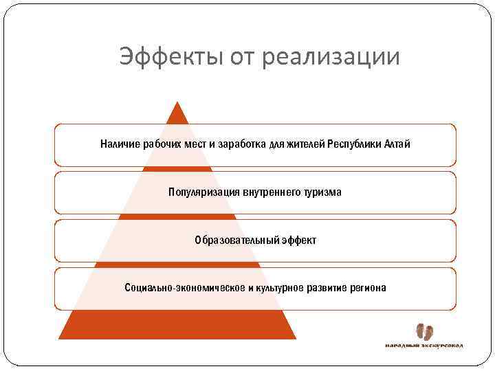 Эффекты от реализации Наличие рабочих мест и заработка для жителей Республики Алтай Популяризация внутреннего