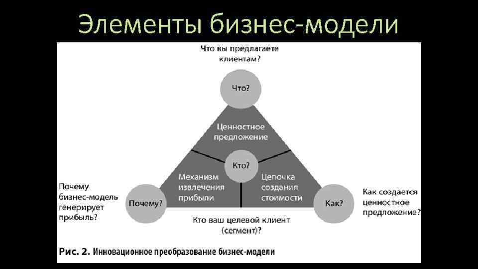 Руководитель проекта должен учитывать выгоды проекта и способы их извлечения так как