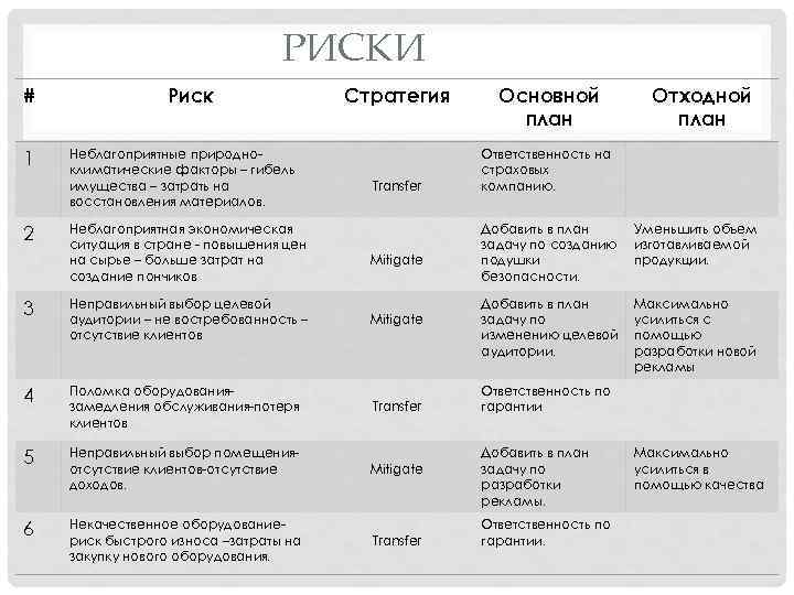 РИСКИ # 1 2 Риск Неблагоприятные природноклиматические факторы – гибель имущества – затрать на