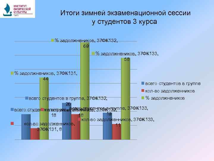 Презентация по итогам года в средней группе