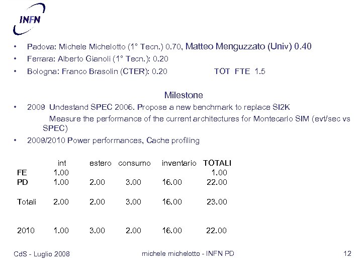  • • Padova: Michele Michelotto (1° Tecn. ) 0. 70, Matteo Menguzzato (Univ)