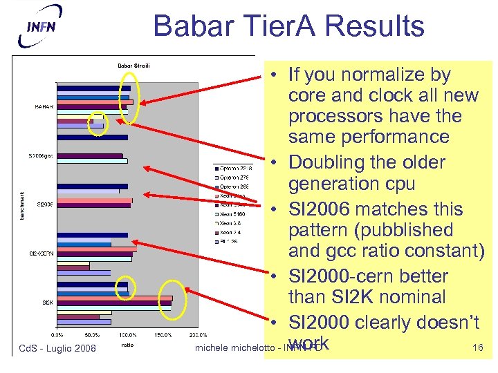 Babar Tier. A Results Cd. S - Luglio 2008 • If you normalize by