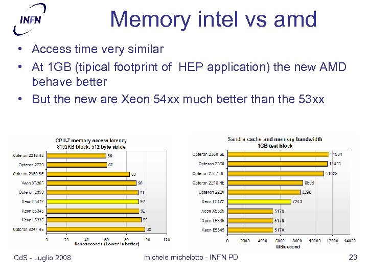 Memory intel vs amd • Access time very similar • At 1 GB (tipical