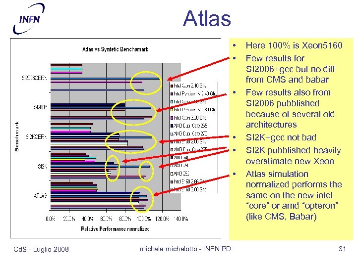Atlas • • • Cd. S - Luglio 2008 michele michelotto - INFN PD