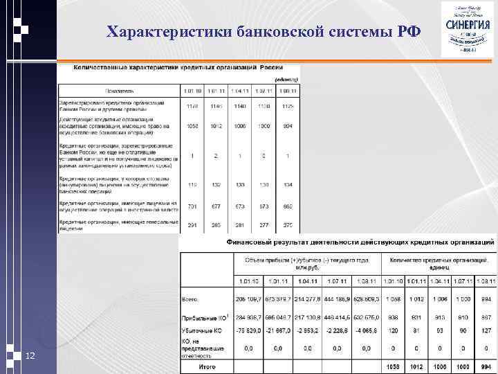 Характеристики банковской системы РФ 12 