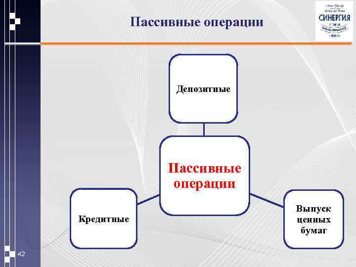 Пассивные операции Депозитные Пассивные операции Кредитные 42 Выпуск ценных бумаг 