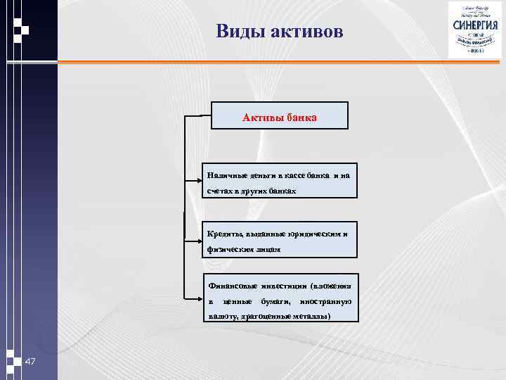 Управление банком презентация