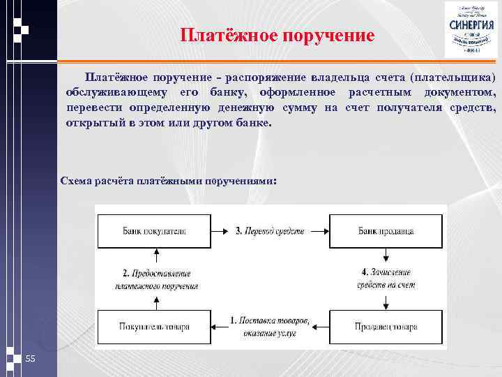 Этика приказов и поручений презентация