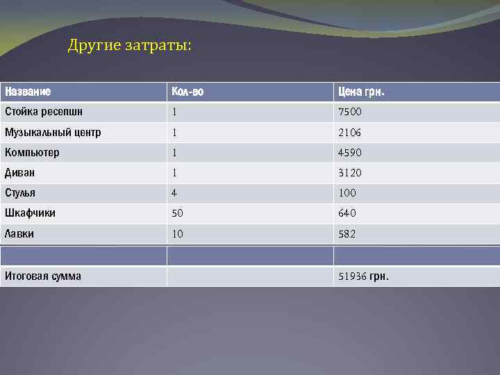 Другие затраты: Название Кол-во Цена грн. Стойка ресепшн 1 7500 Музыкальный центр 1 2106