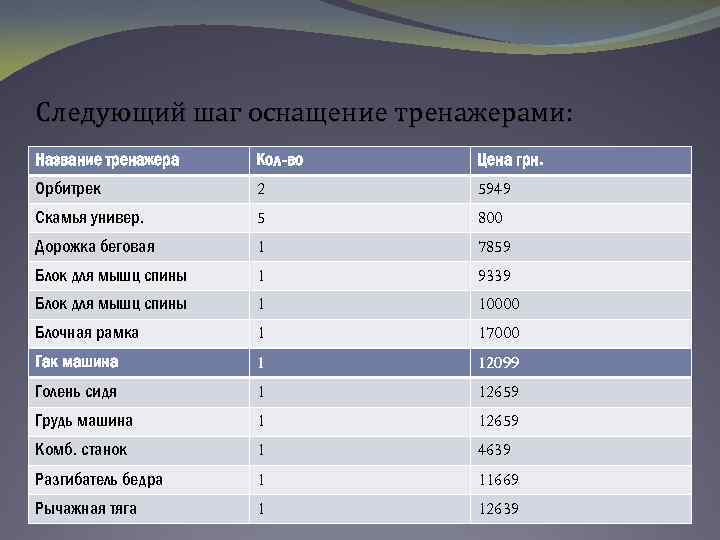 Следующий шаг оснащение тренажерами: Название тренажера Кол-во Цена грн. Орбитрек 2 5949 Скамья универ.