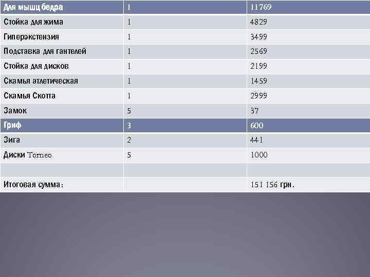 Для мышц бедра 1 11769 Стойка для жима 1 4829 Гиперэкстензия 1 3499 Подставка