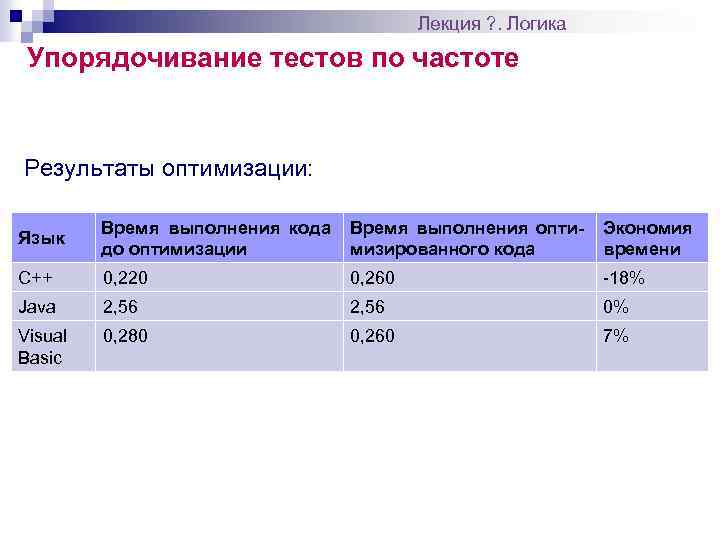 Лекция ? . Логика Упорядочивание тестов по частоте Результаты оптимизации: Язык Время выполнения кода