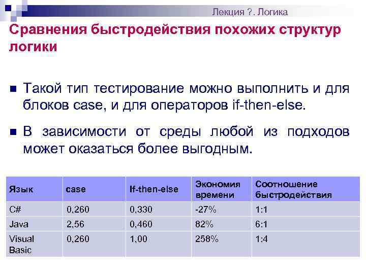 Лекция ? . Логика Сравнения быстродействия похожих структур логики n Такой тип тестирование можно