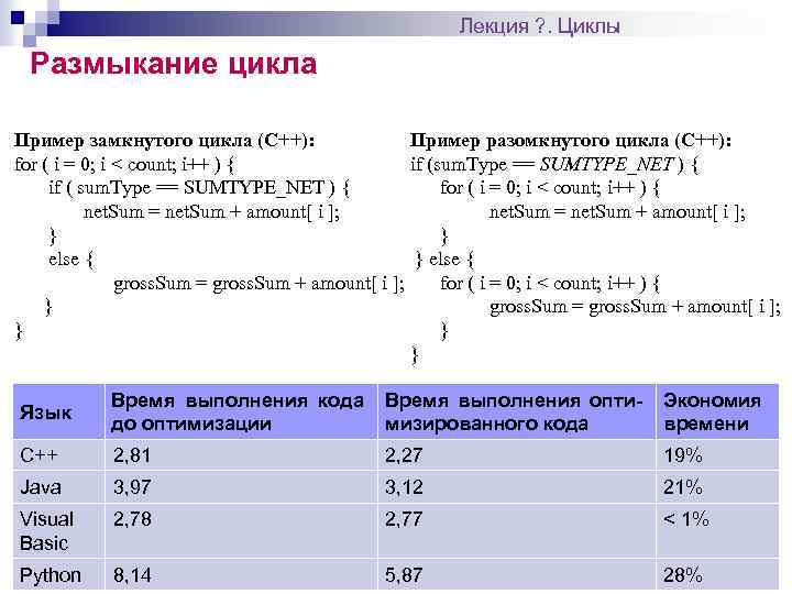 Лекция ? . Циклы Размыкание цикла Пример замкнутого цикла (C++): Пример разомкнутого цикла (C++):