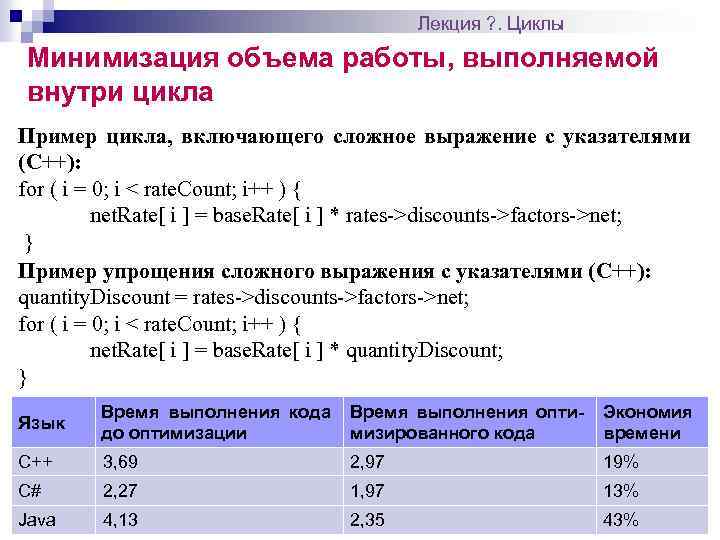 Лекция ? . Циклы Минимизация объема работы, выполняемой внутри цикла Пример цикла, включающего сложное