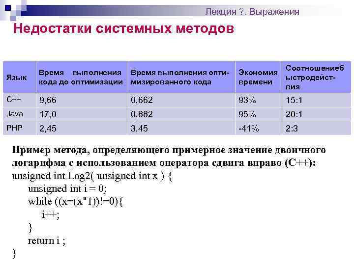 Лекция ? . Выражения Недостатки системных методов Язык Время выполнения кода до оптимизации Время