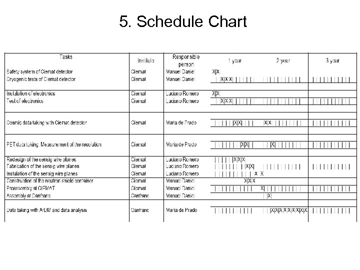 5. Schedule Chart 