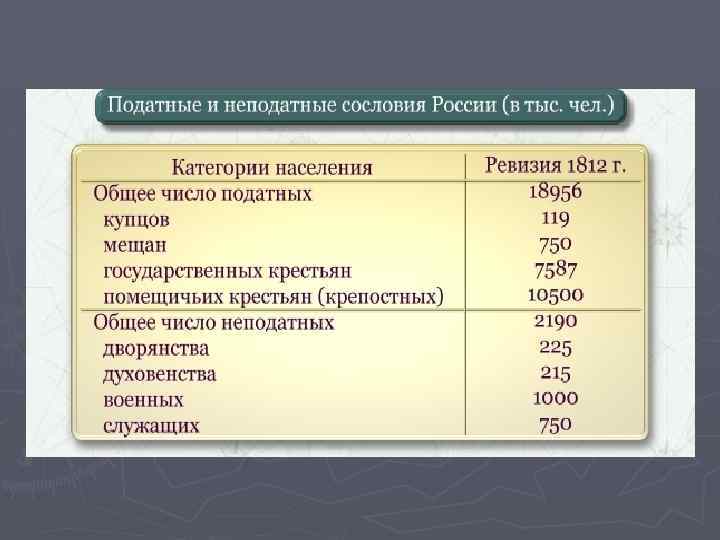 Податное население. Сословия податные и неподатные таблица. Податные и неподатные сословия в России. Податные сословия 18 века в России. Неподатные сословия в России.