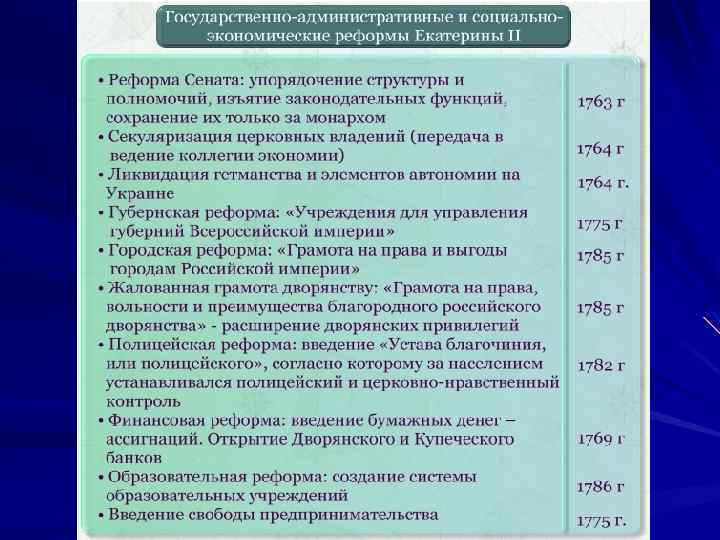 Экономические реформы екатерины 2 презентация