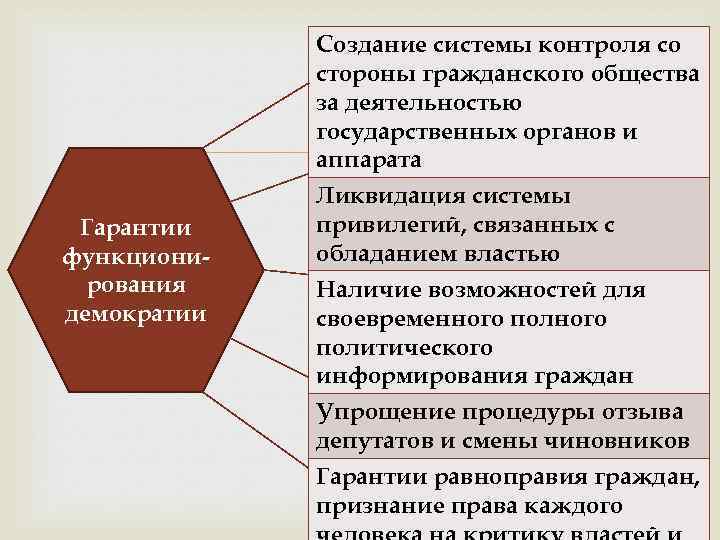 Создание системы контроля со стороны гражданского общества за деятельностью государственных органов и аппарата Ликвидация